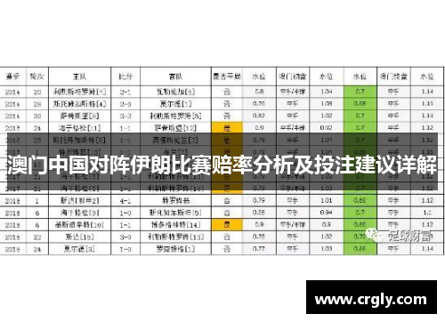 澳门中国对阵伊朗比赛赔率分析及投注建议详解